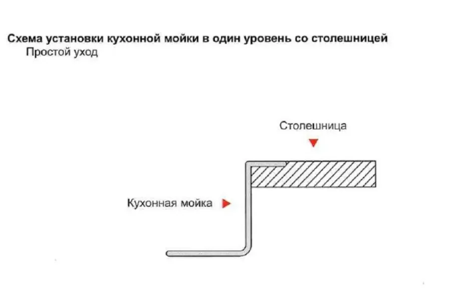 Картина продукта